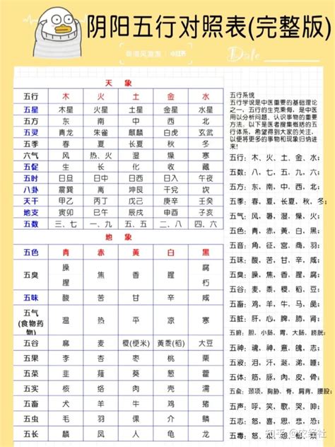 国家五行|世界各国五行属性对照表,最全五行对照表